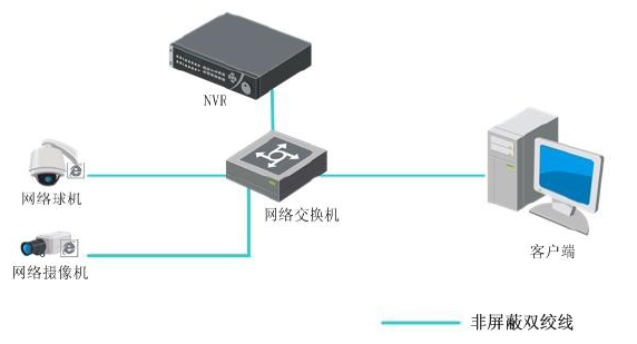 ?？低旸S-7804N 網(wǎng)絡(luò )硬盤(pán)錄像機應用方法