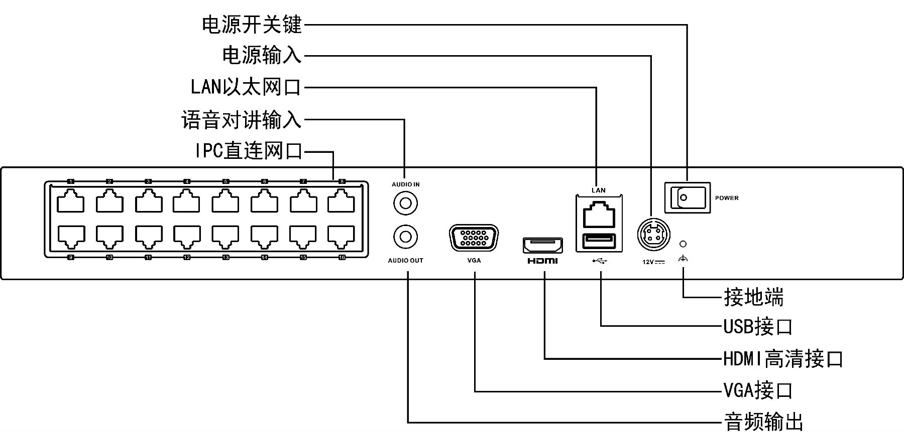 ?？低旸S-7816N產(chǎn)品接口說(shuō)明